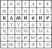 Аз Бога Ведаю, Ведаю Глаголя Добро, Добро Есть Жизнь