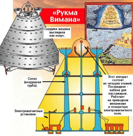 Скачать: vimanika-shastra.rar [194.77 Kb] (cкачиваний: