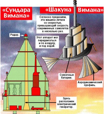 Скачать: vimanika-shastra.rar [194.77 Kb] (cкачиваний: