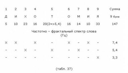 147 букв мироздания