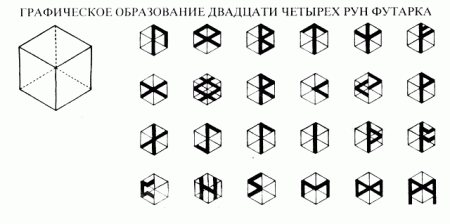 Руны РОДа