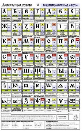 Древнерусская буквица - плакат