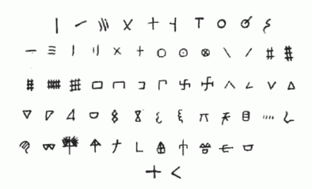 Цивилизации, унаследовавшие Славянский русский Свастический алфавит