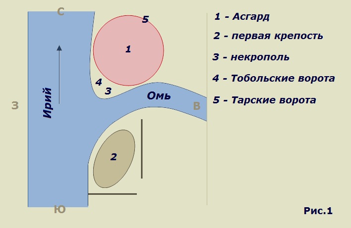 История Асгарда (часть 2) История Асгарда (часть 2)