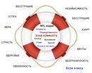 Почему место, где Вы чувствуете себя комфортно, опасно для Вас? Что с этим  ...