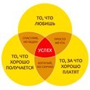 Развитие - чаще покидать зону комфорта.