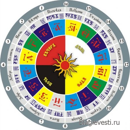 КАЛЕНДАРЬ СЛАВЯН