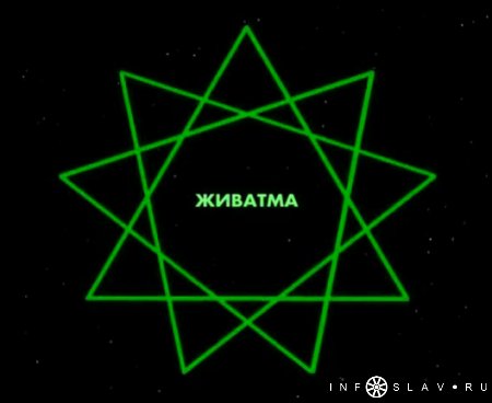 Практическое применение древних знаний | Светлая сторона Творца
