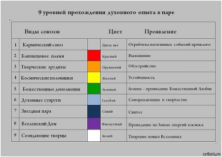 Система приоритетов. “Дети” должны об этом знать.