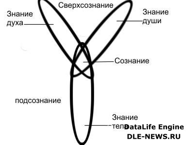 Азы Сокровенных Учений Азы Сокровенных Учений