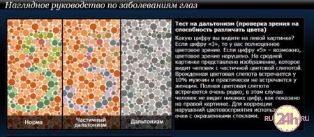 Наглядное пособие для проверки глаз.