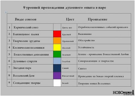 Секс как еда – он нам нужен, но Любовь в приоритете.