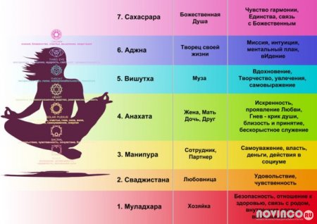 Как мы блокируем энергию чакр.
