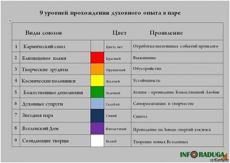 Система приоритетов.<br />“Дети” должны об этом знать.<br