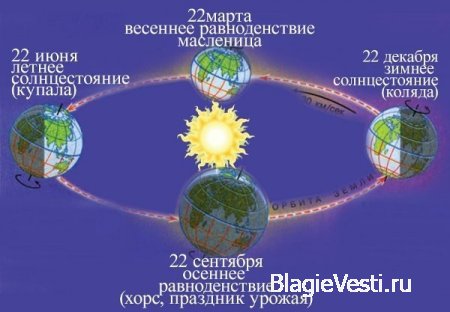 Новолетие 7522 - Славянское время, календарь.